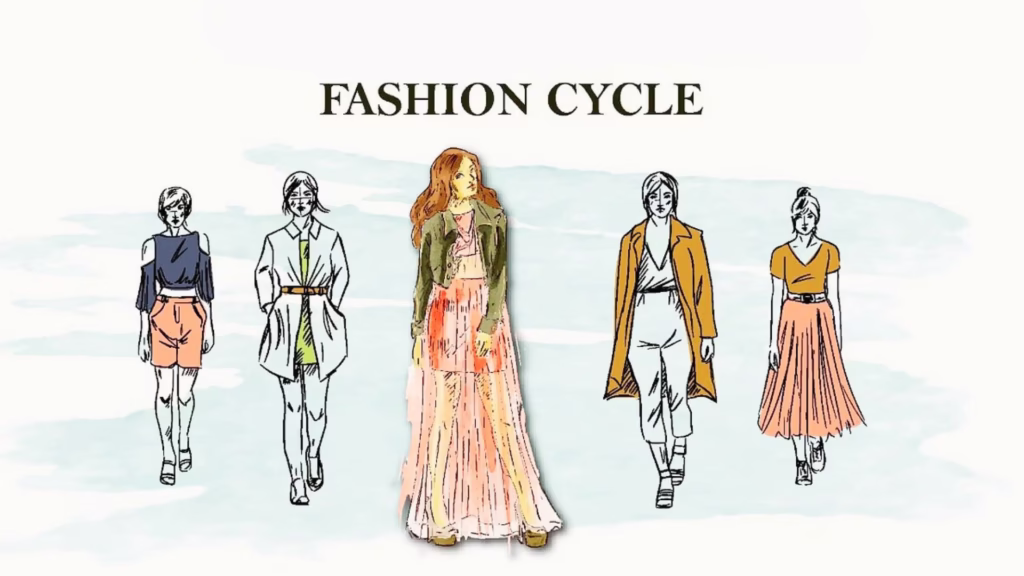 How Fashion Cycles Repeat Over Time